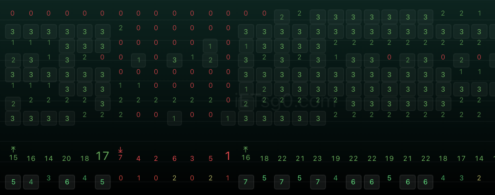 One Million Matrix with eight reading rows, highlighted cells, Power, and Matrix counts