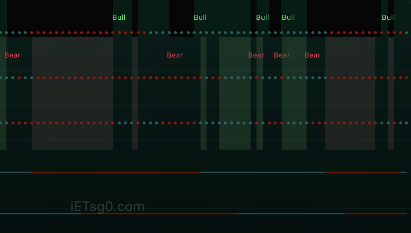Pool 1–5 with red and teal rows, two lower lines, and Bull and Bear labels