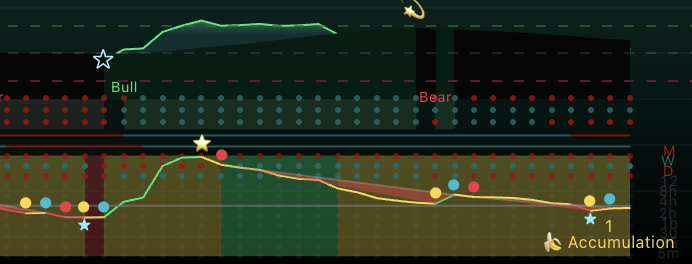 Swim & Pool with Bull, Bear, Pilot, and the latest Accumulation display